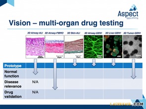 Aspect Biosystems再获重大投资，加速3D生物打印技术开发与服务