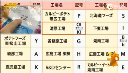 济宁部分超市下架日本核辐射食品，315晚会曝光引发关注